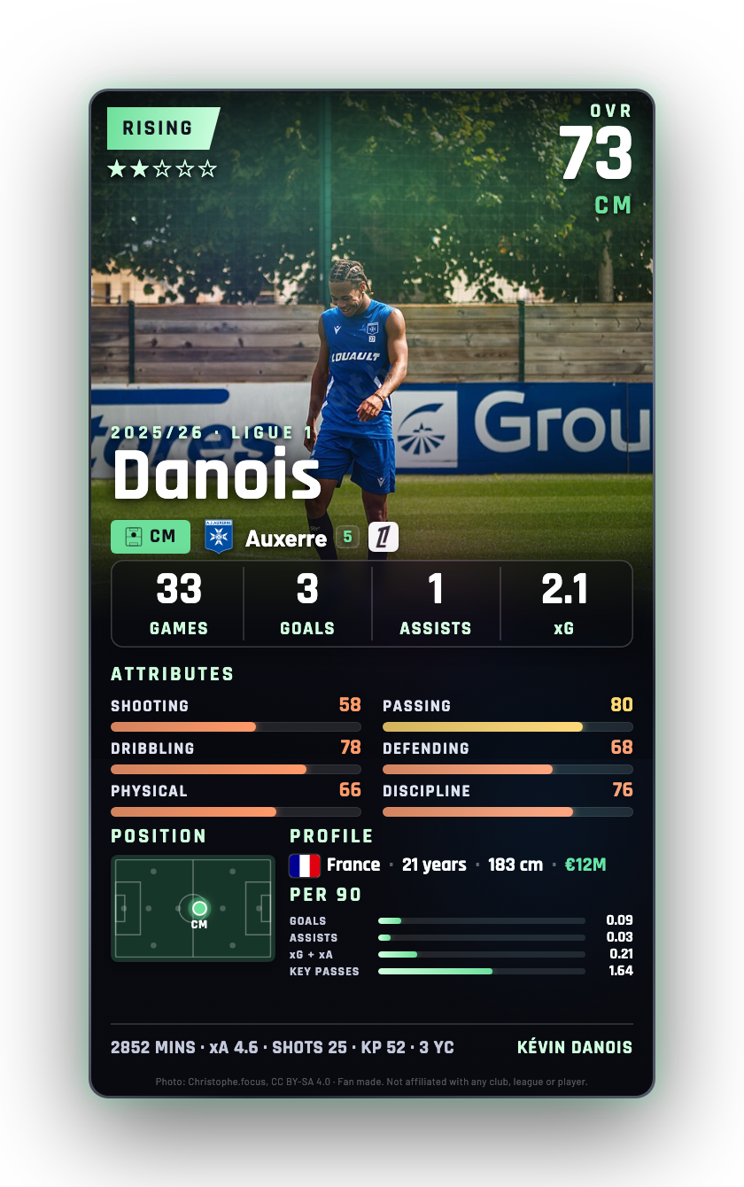 Danois
