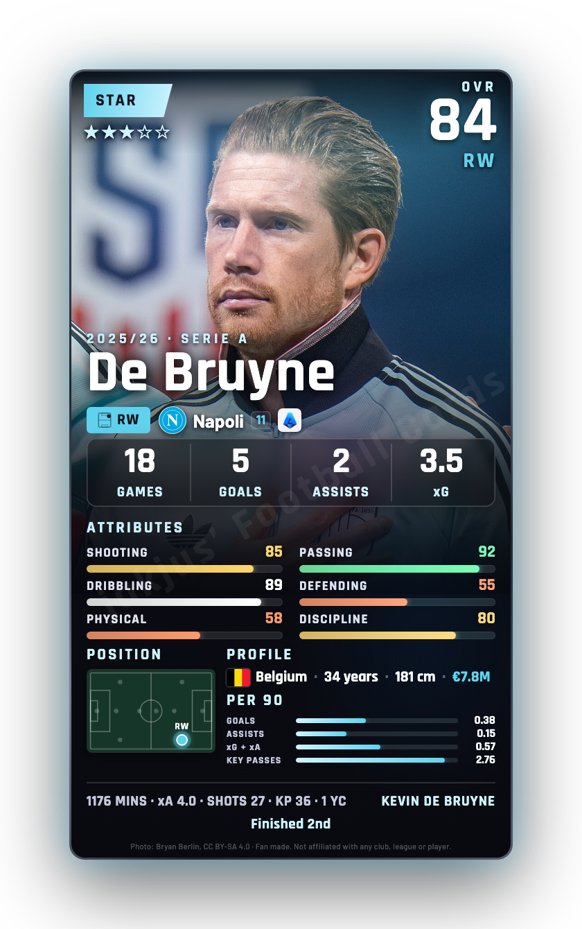 De Bruyne