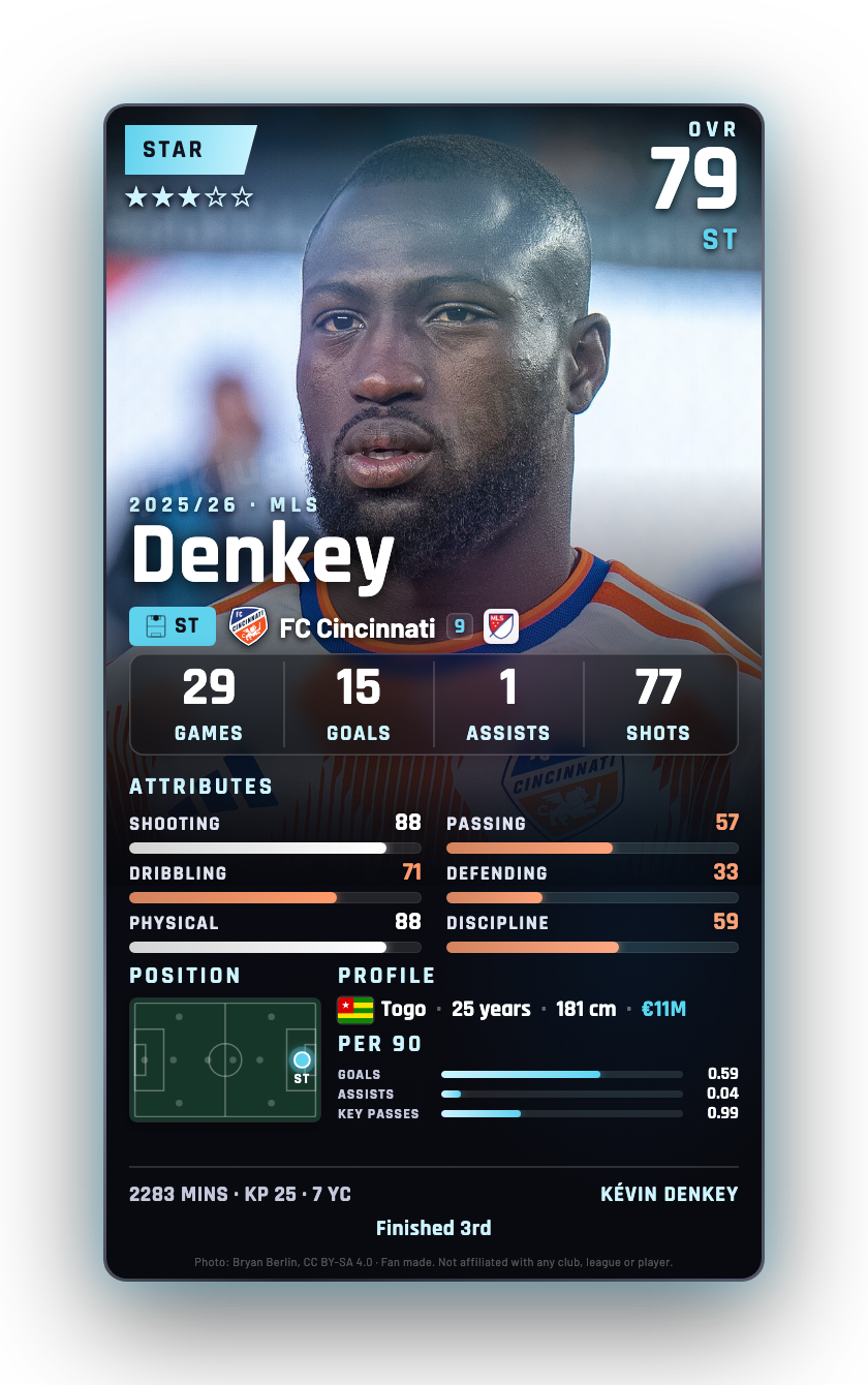 Denkey