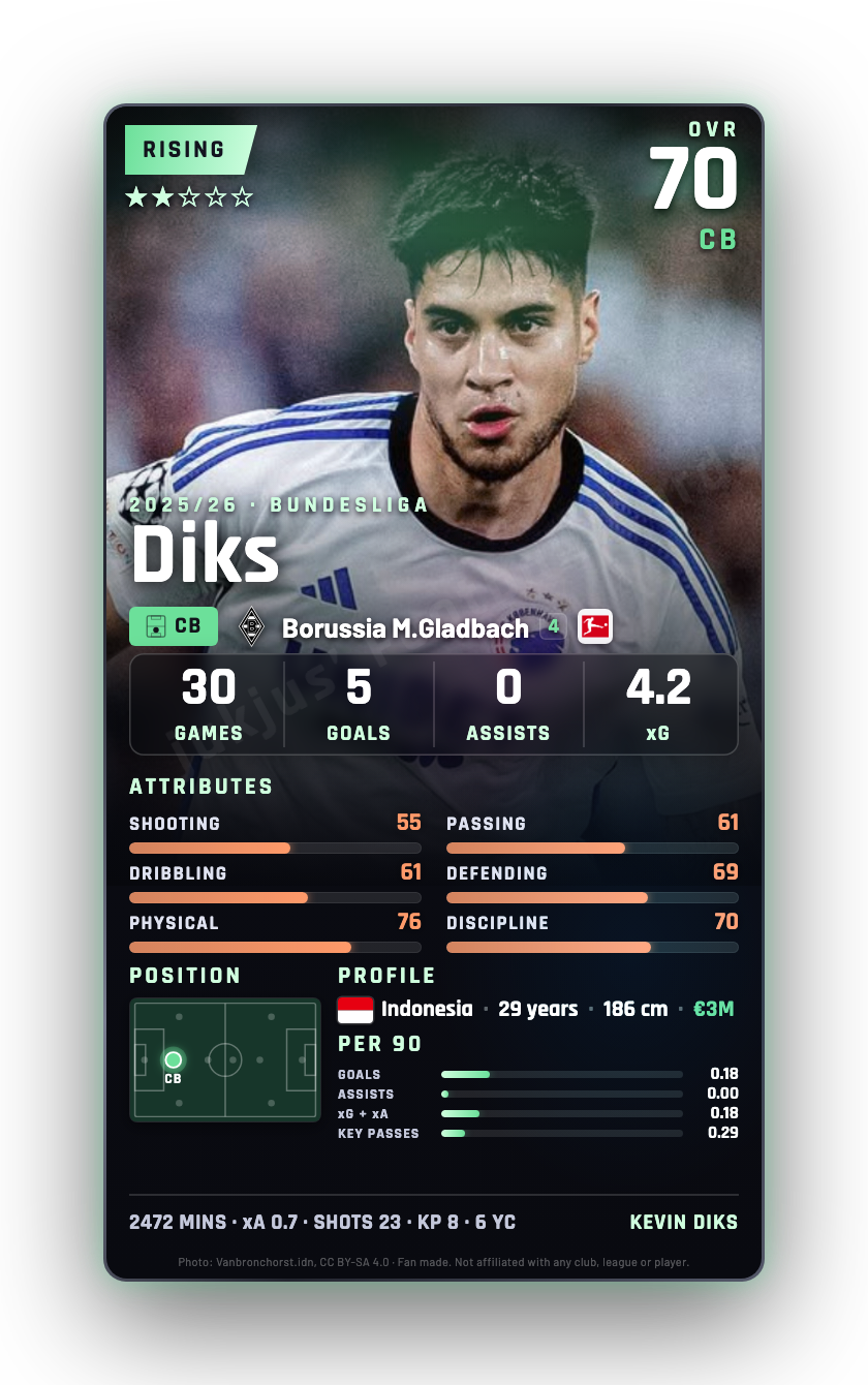 Diks