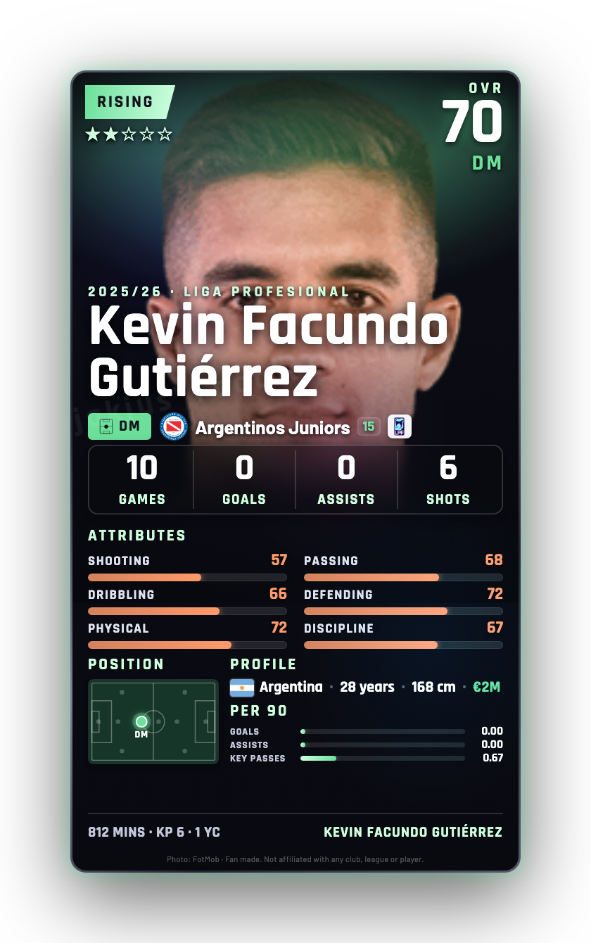 Kevin Facundo Gutiérrez