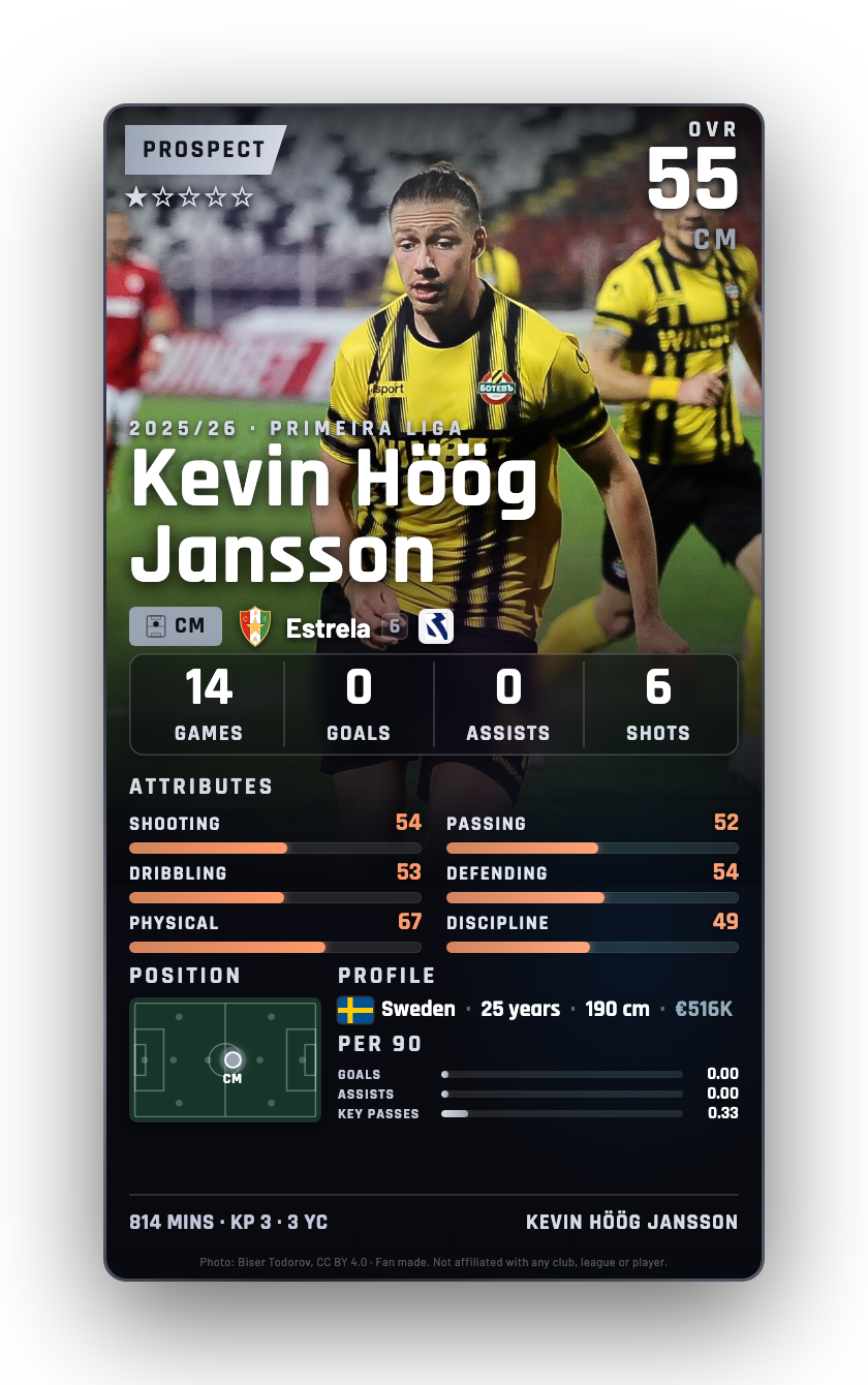Kevin Höög Jansson