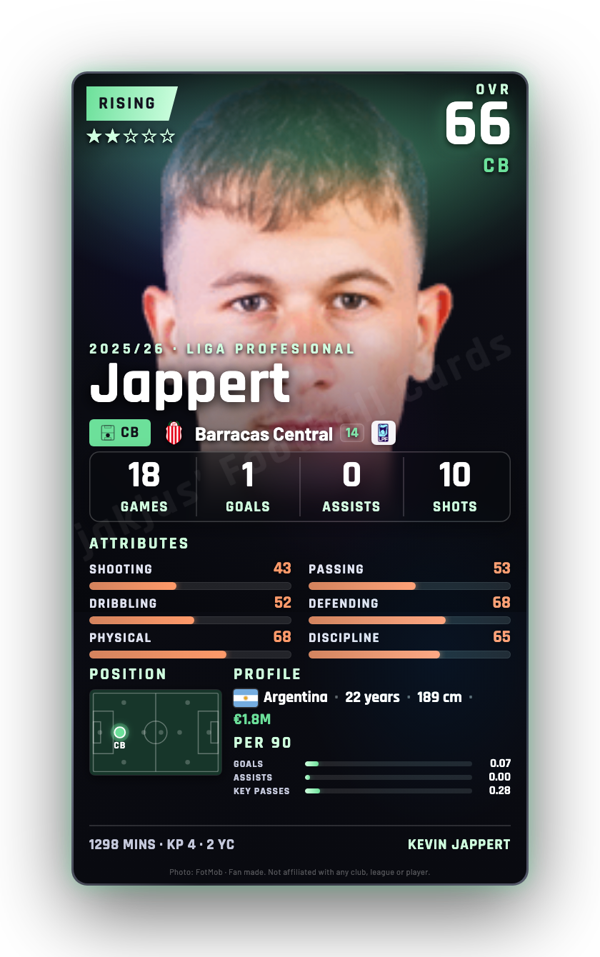 Jappert