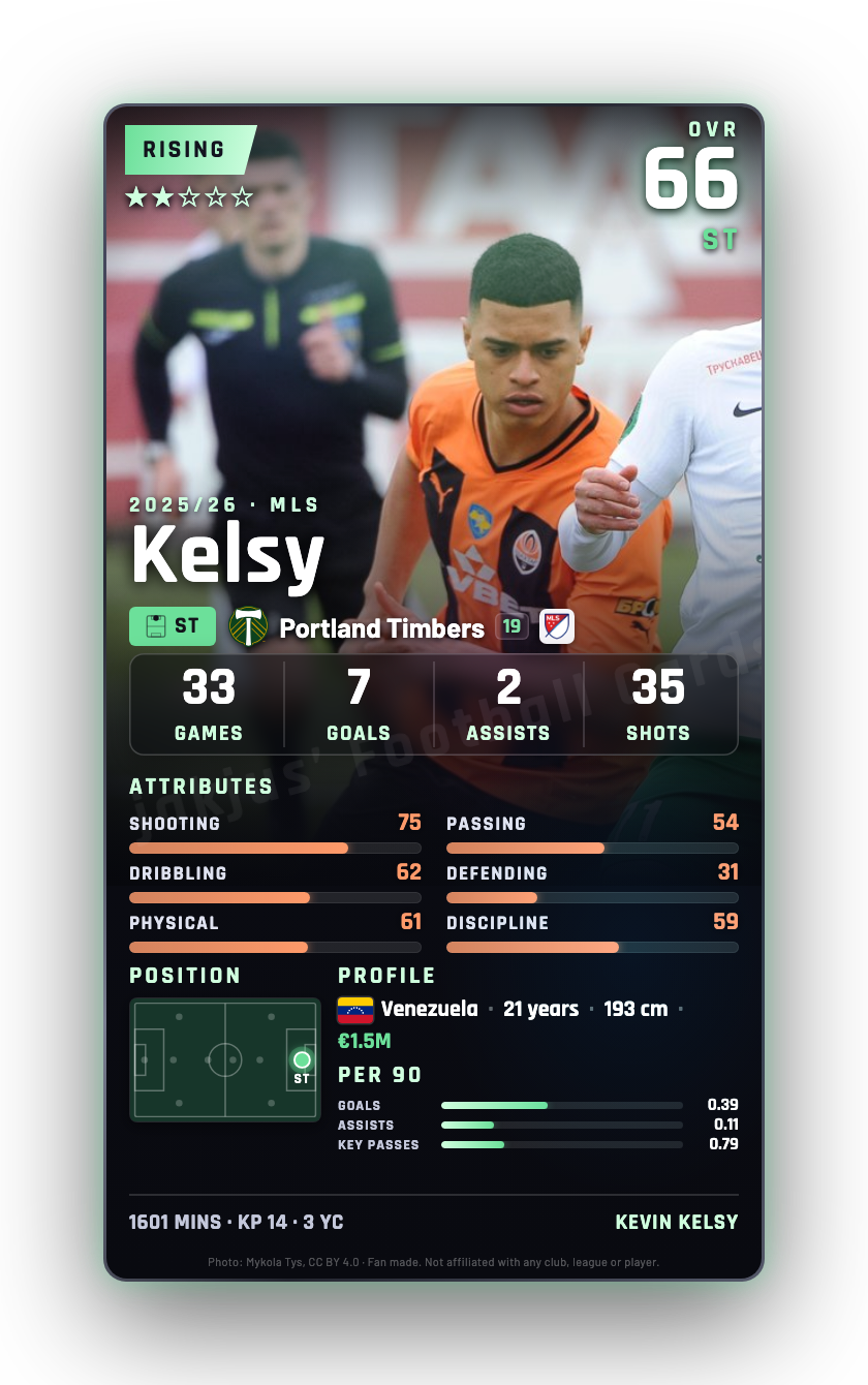 Kelsy