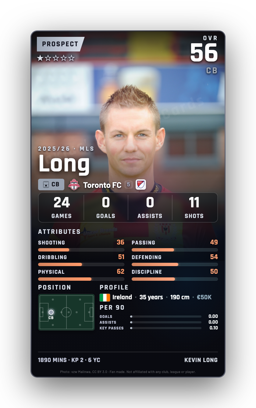 Long