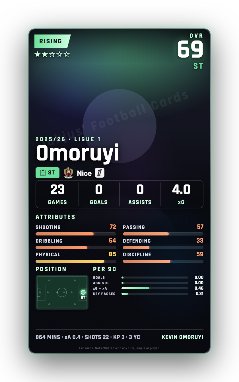 Omoruyi