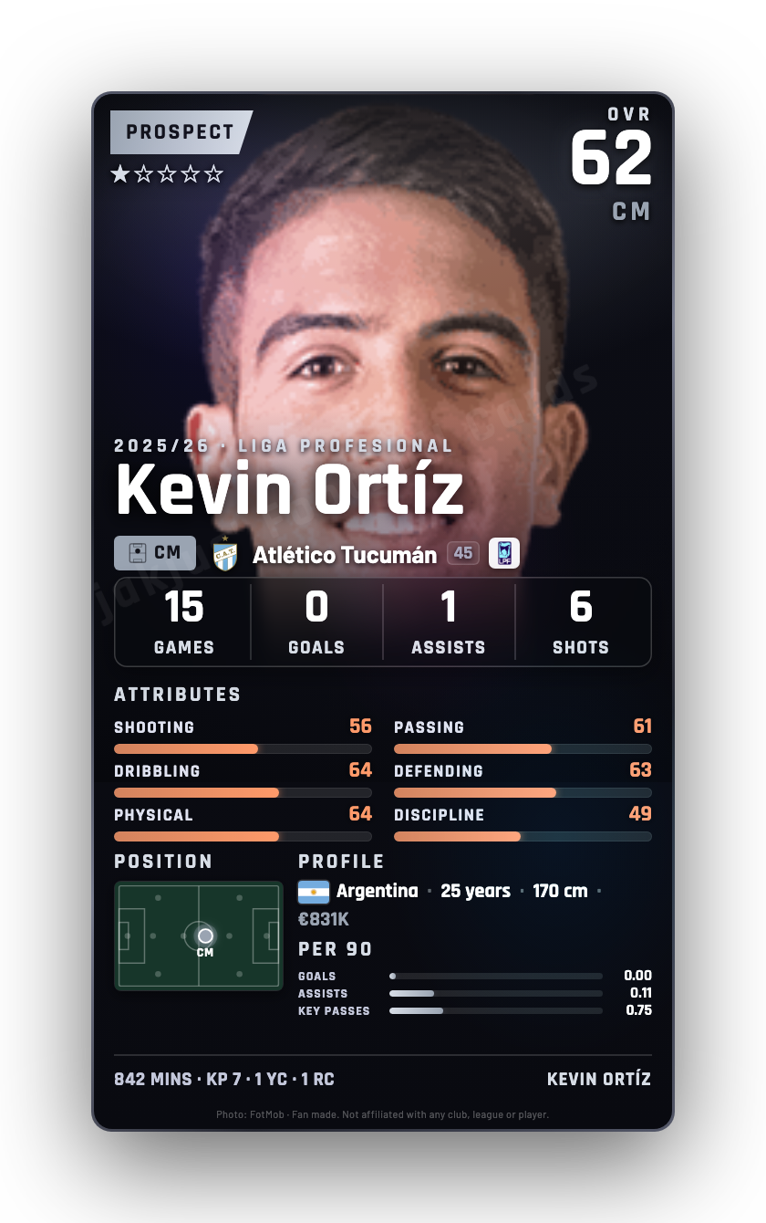 Kevin Ortíz