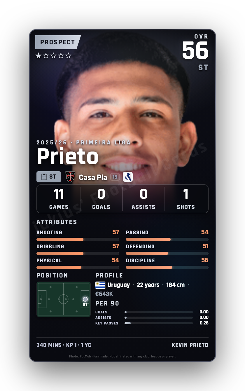 Prieto