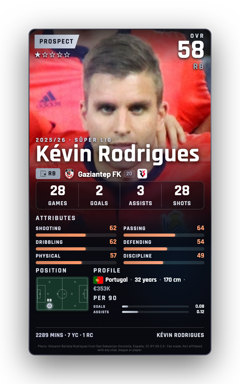 Kévin Rodrigues