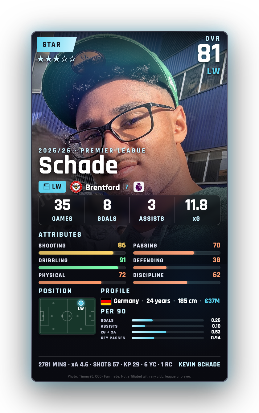 Schade