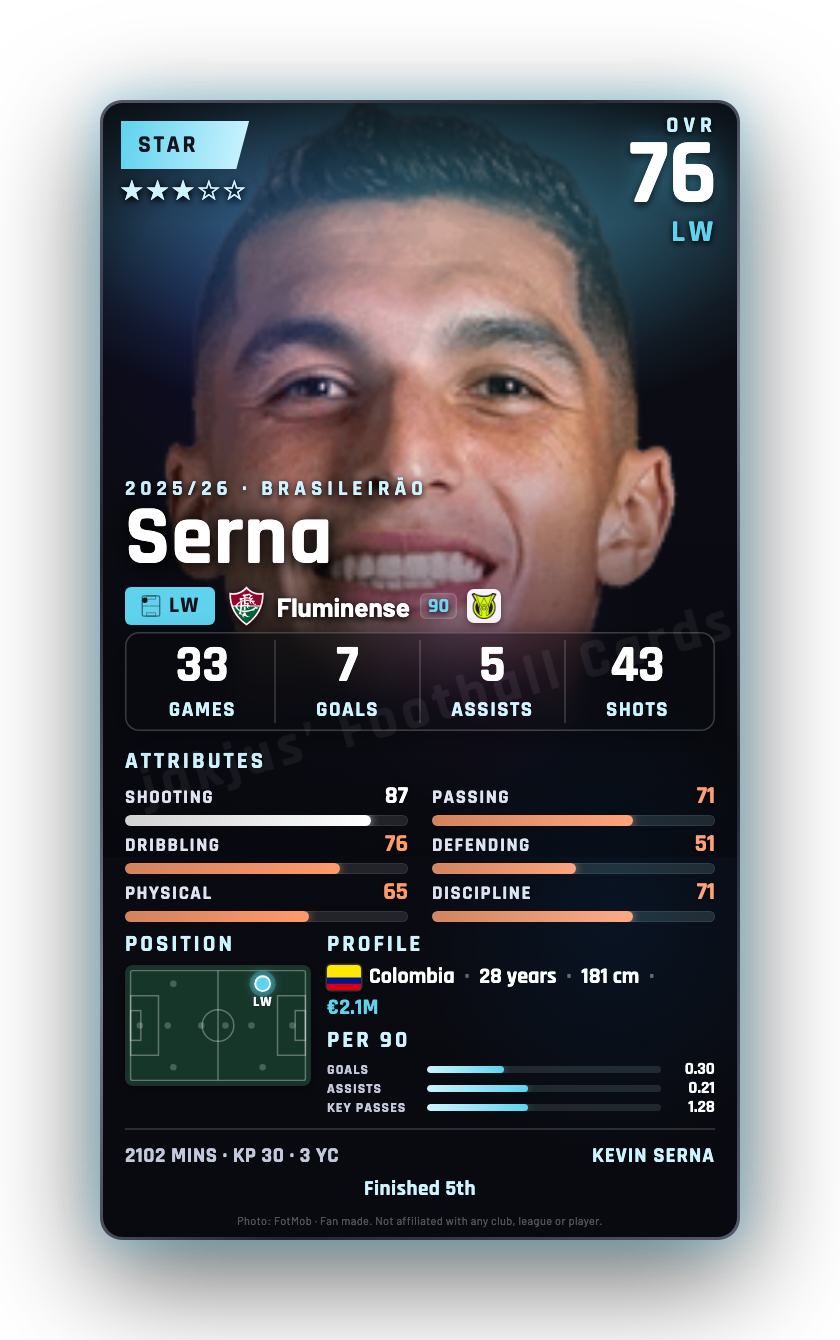 Serna