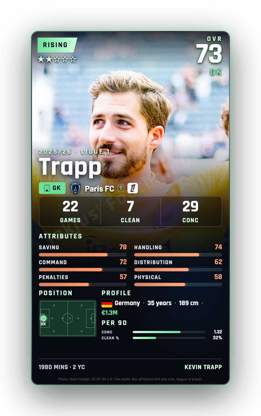 Trapp