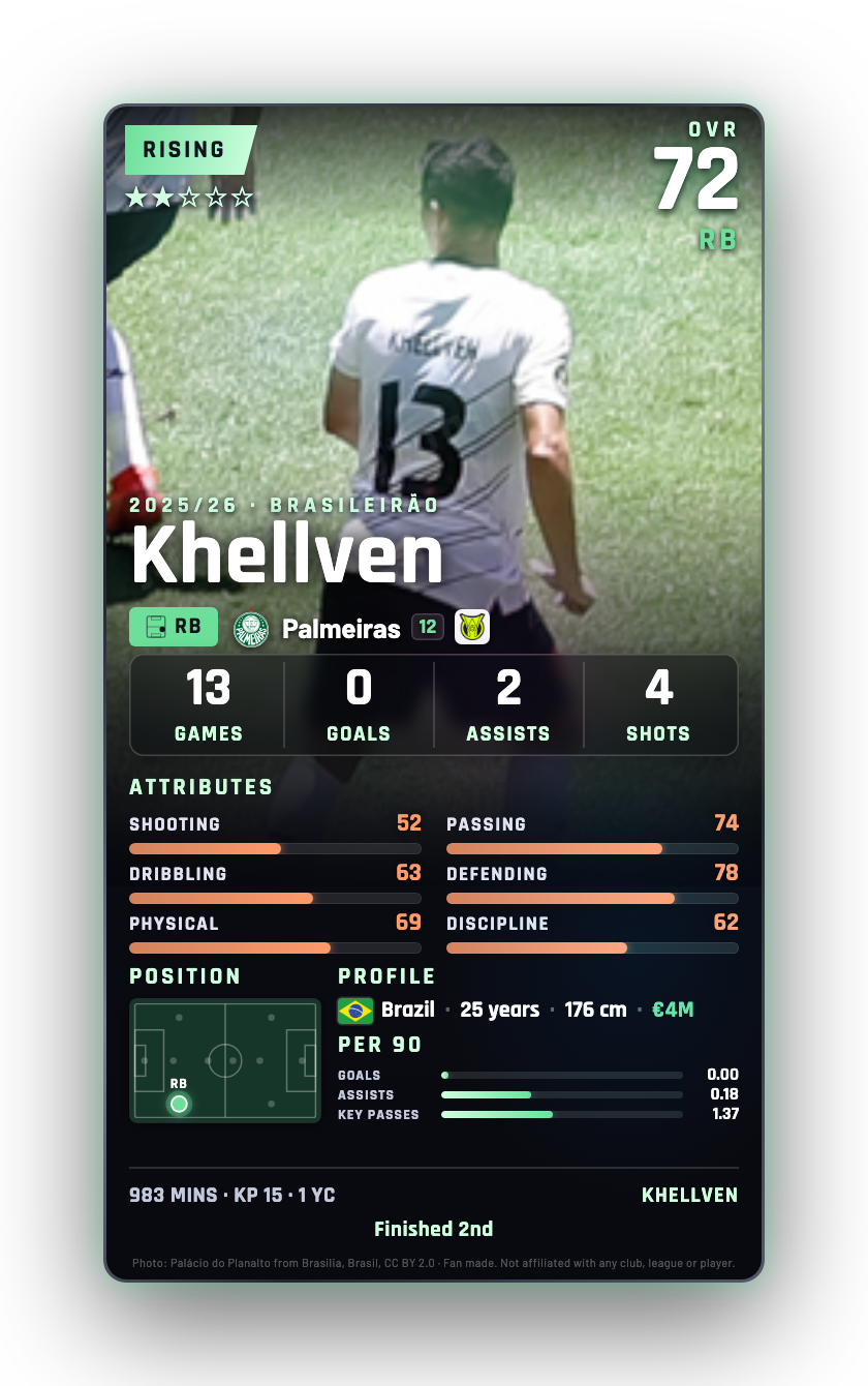 Khellven