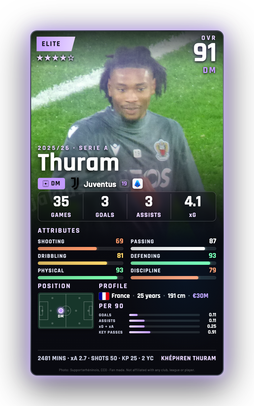 Thuram