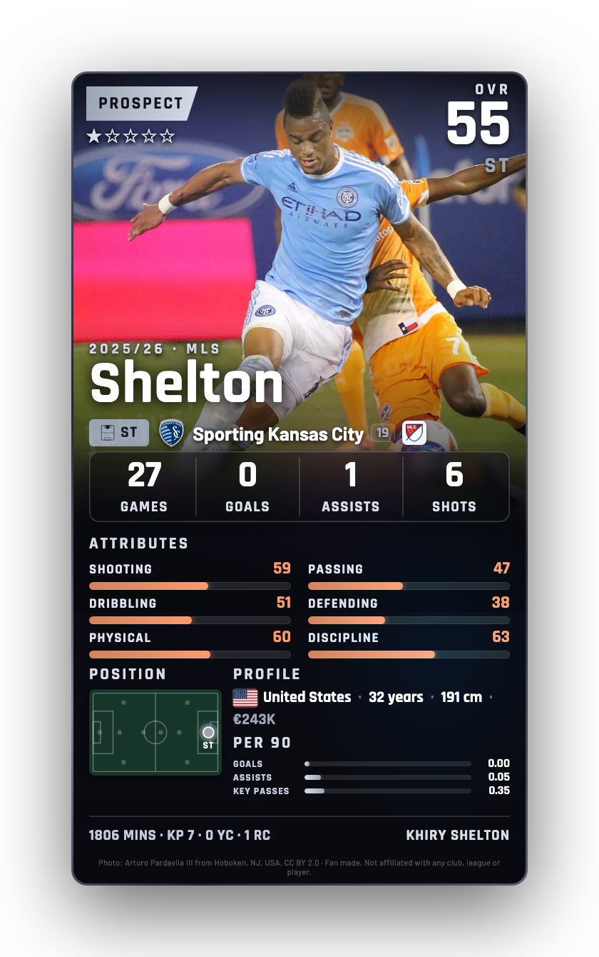 Shelton