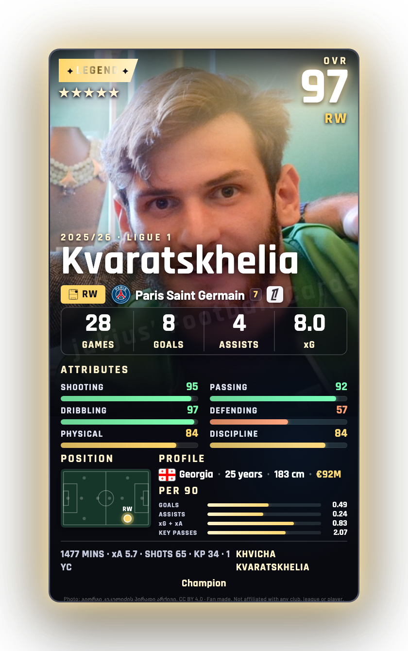 Kvaratskhelia