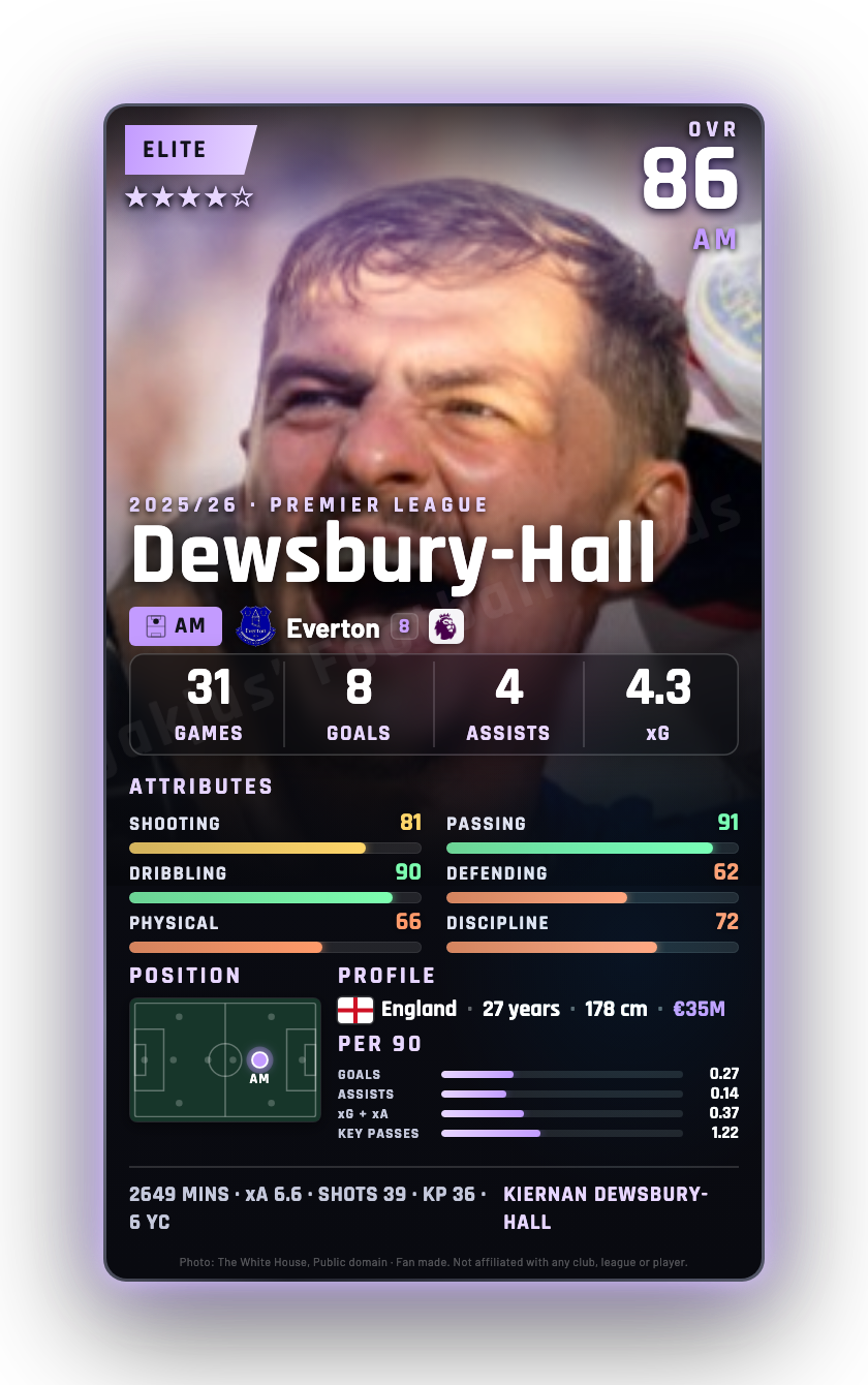 Dewsbury-Hall