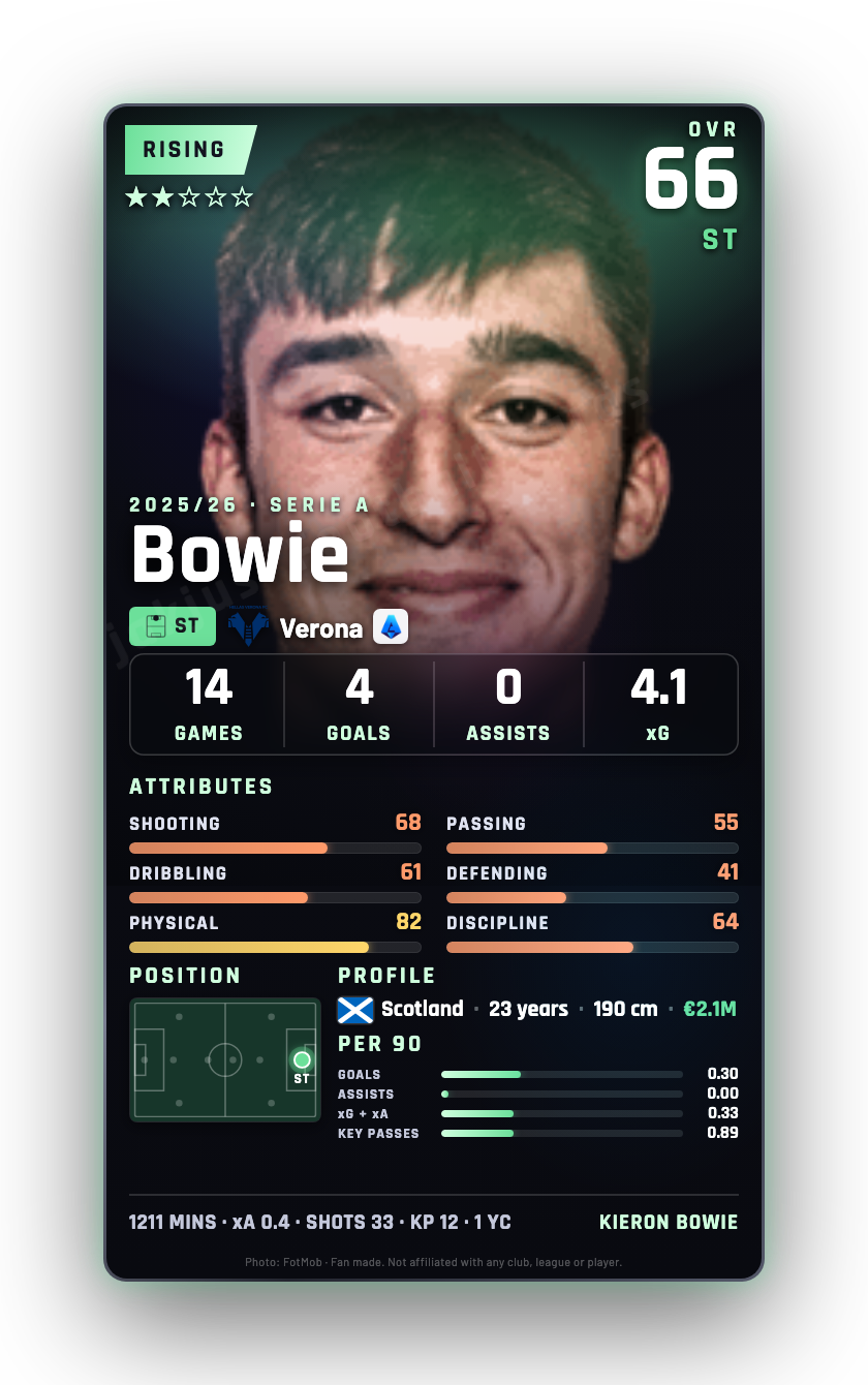 Bowie