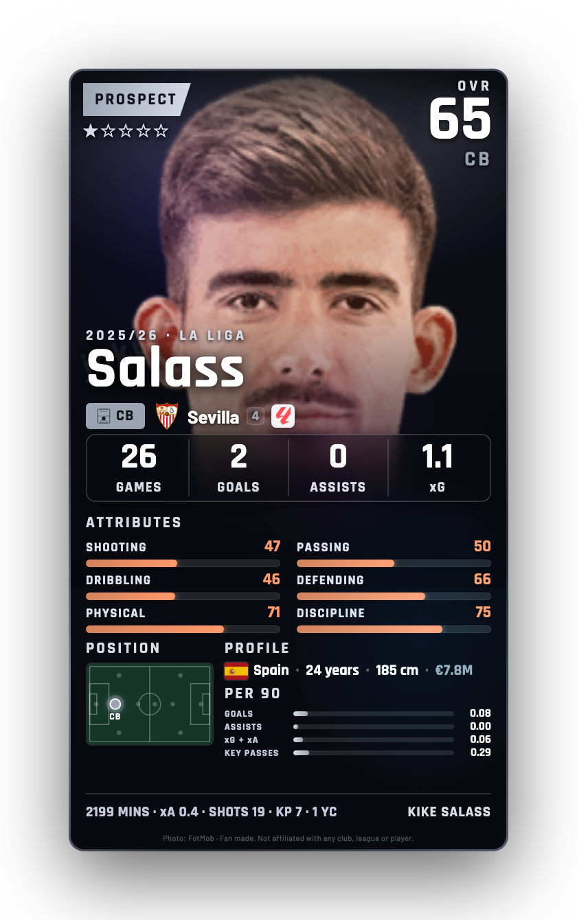 Salass