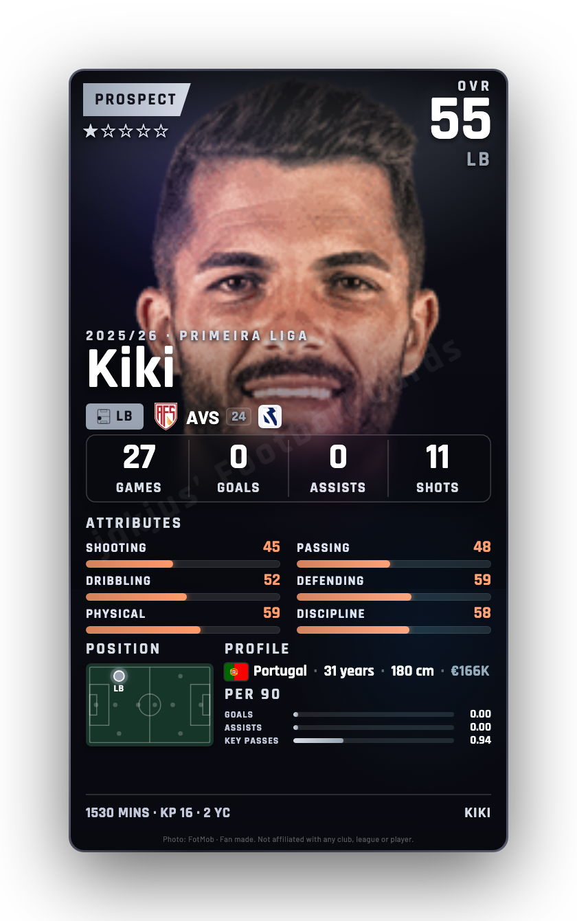 Kiki