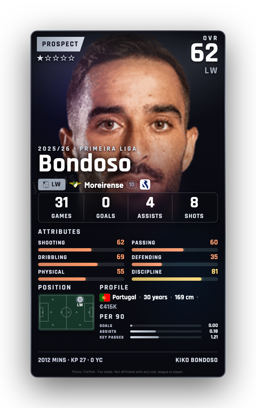Bondoso