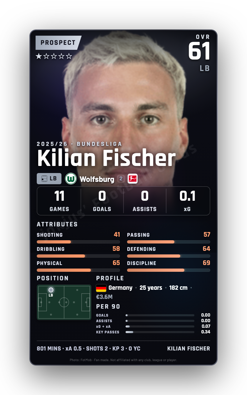 Kilian Fischer
