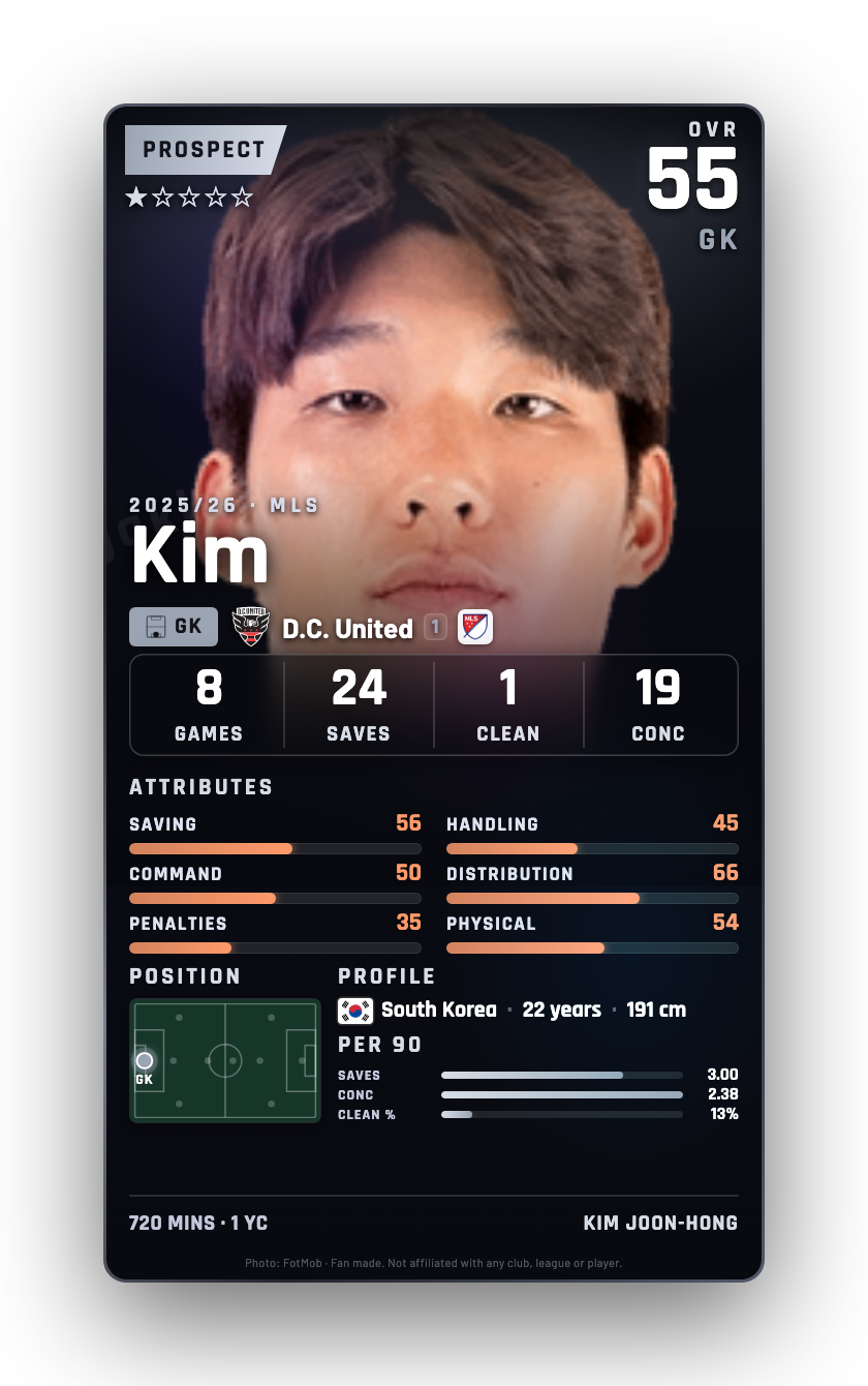 Kim