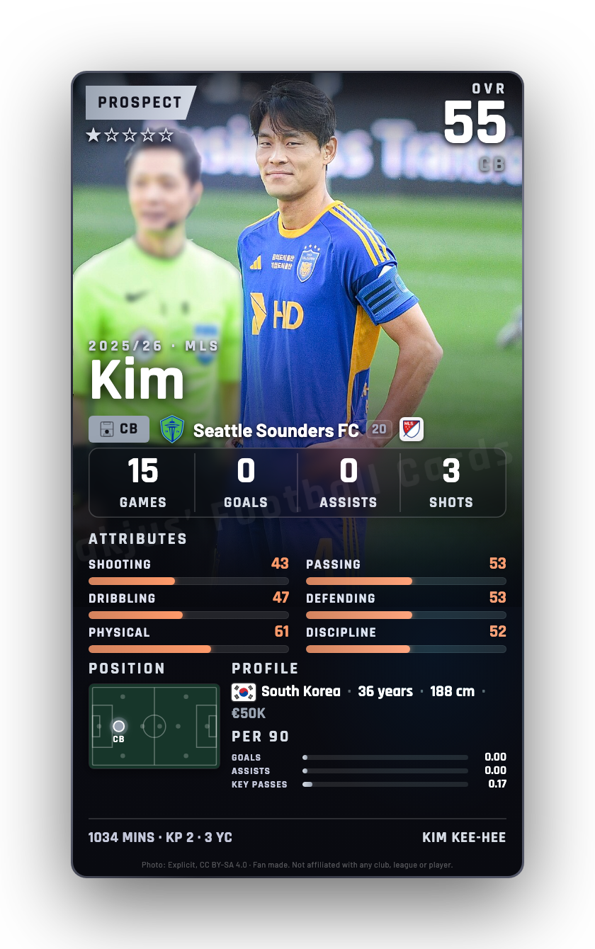 Kim