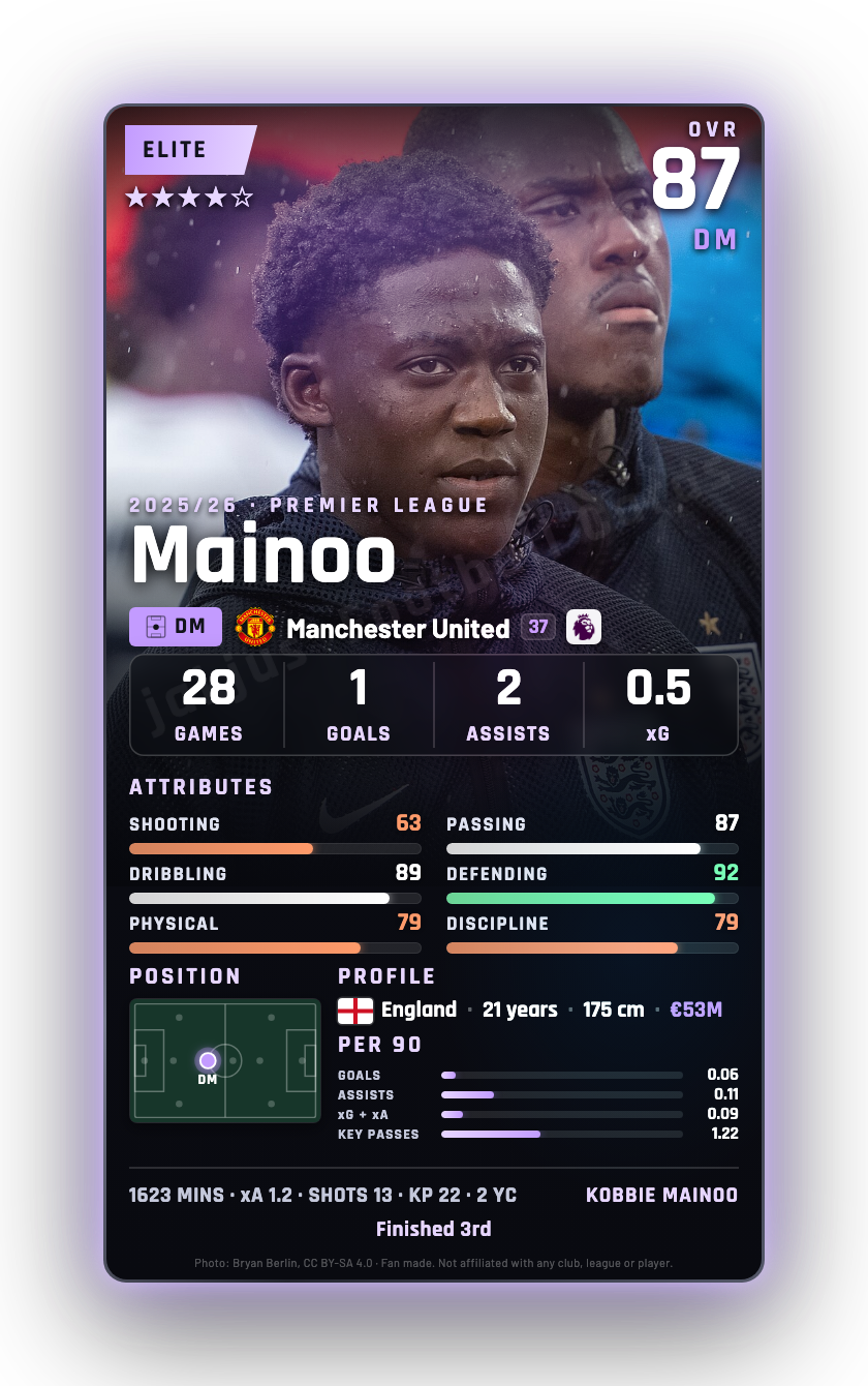 Mainoo