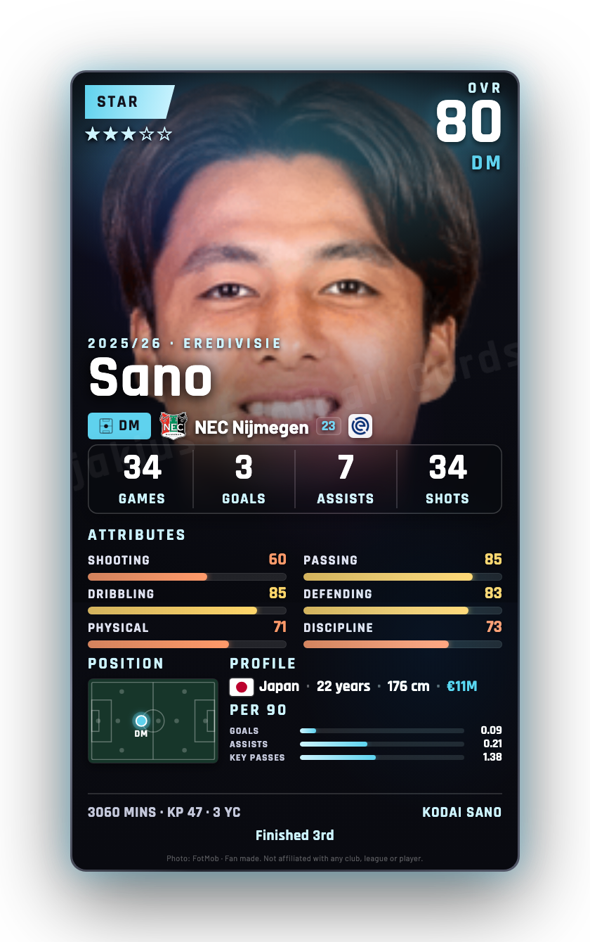 Sano