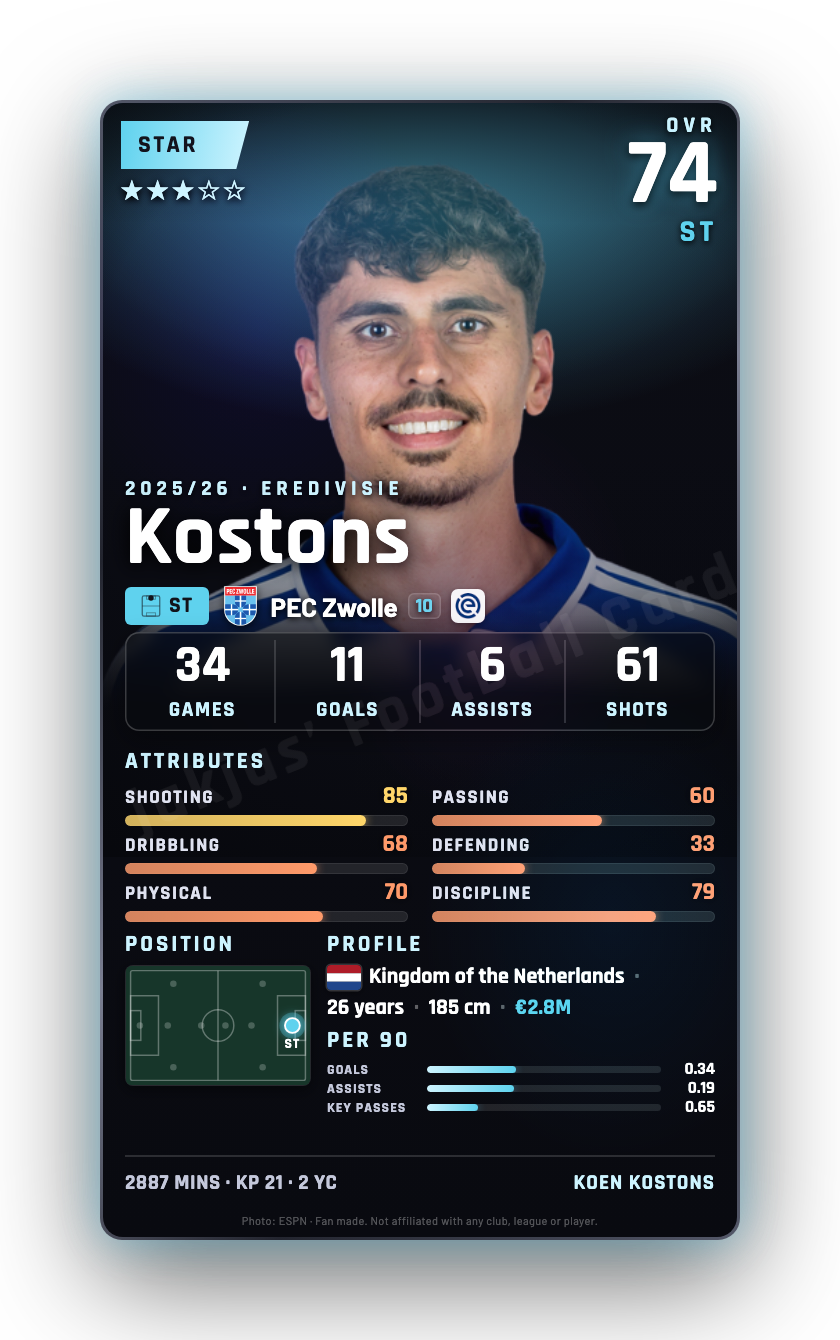 Kostons