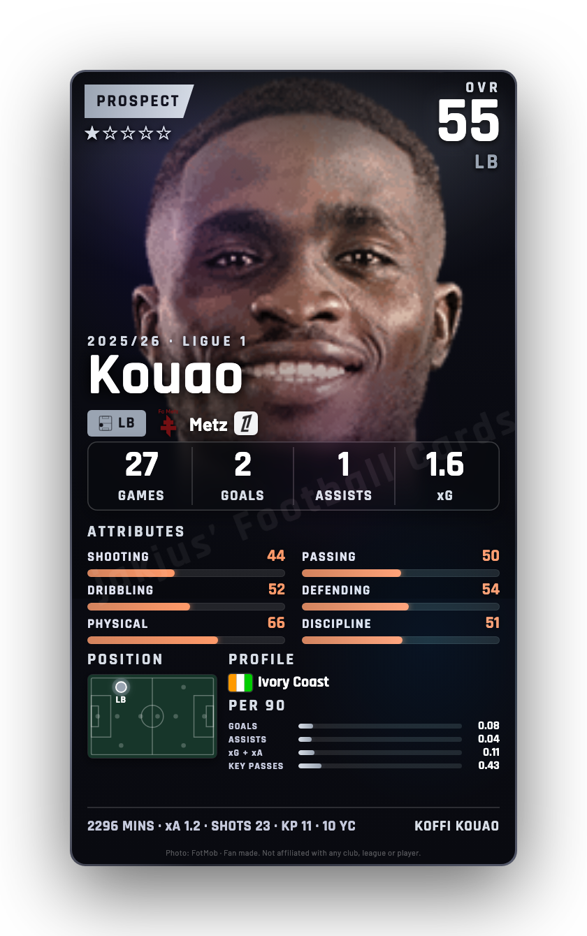 Kouao
