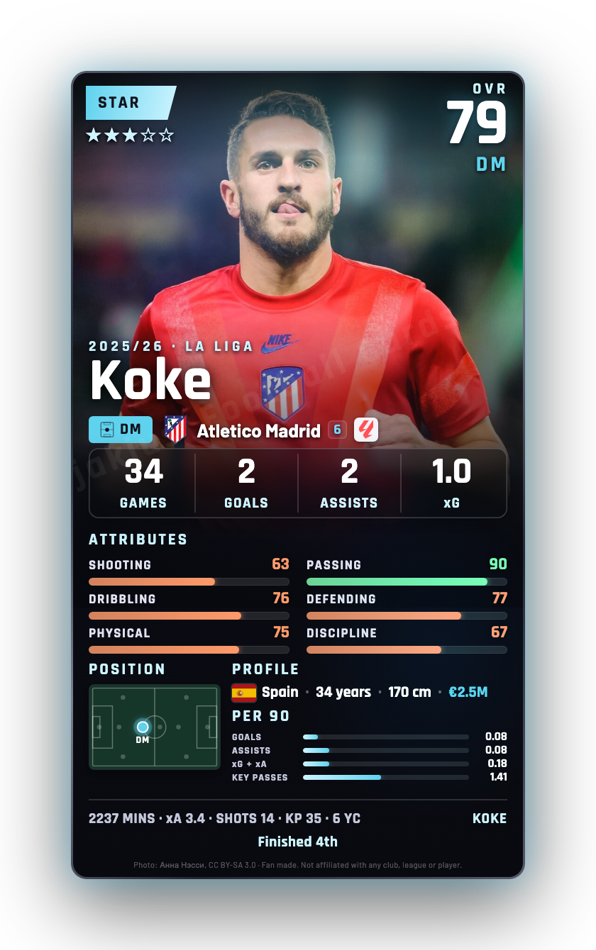 Koke