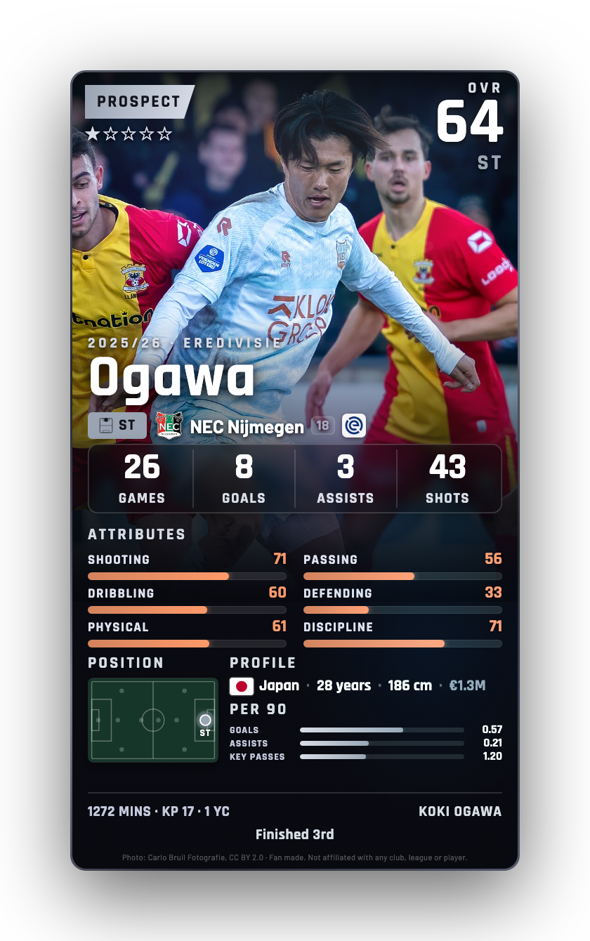 Ogawa