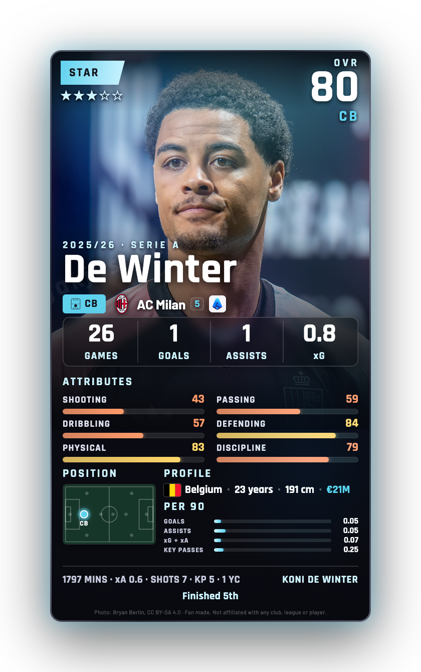 De Winter