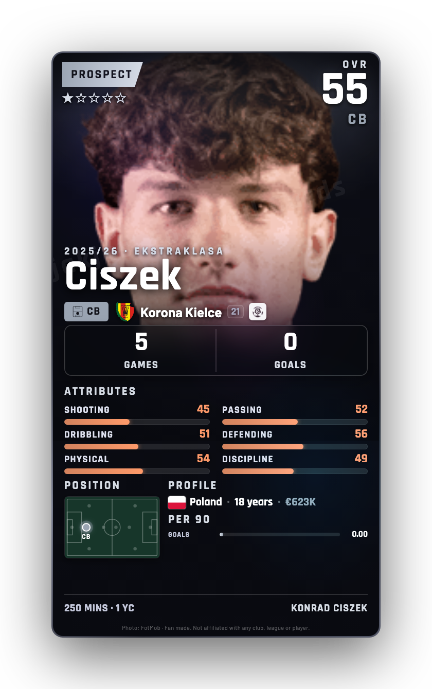 Ciszek