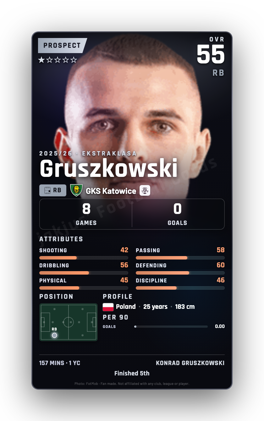 Gruszkowski