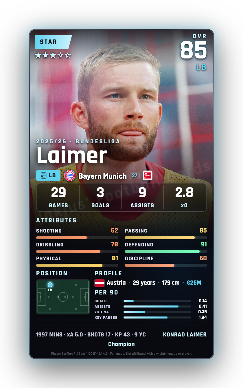 Laimer