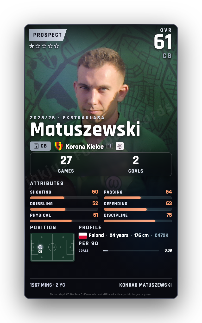 Matuszewski