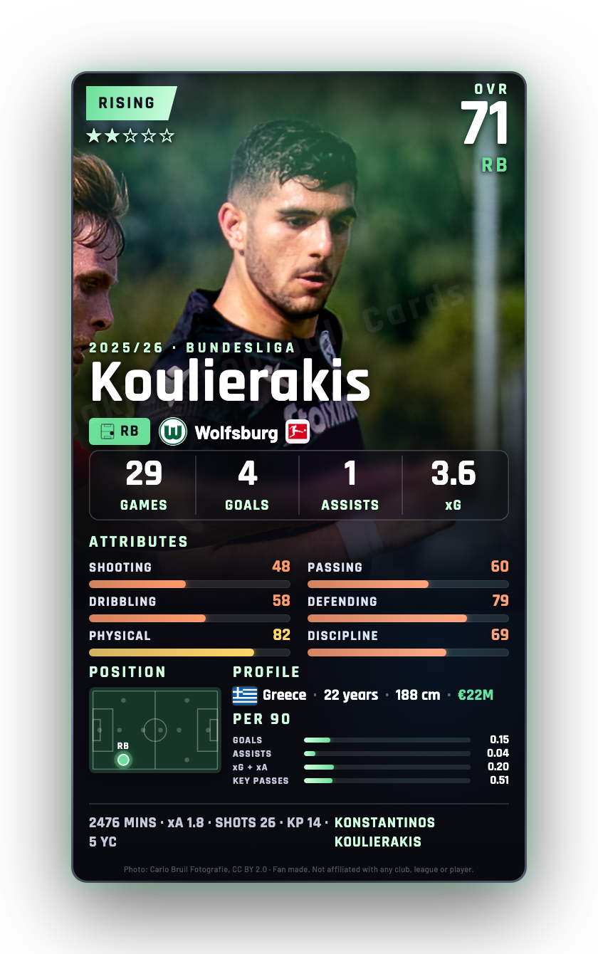 Koulierakis
