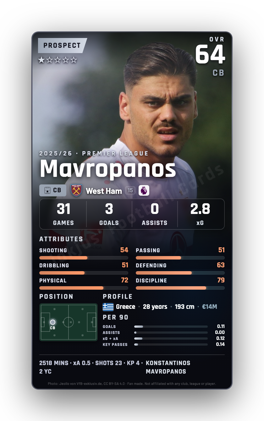 Mavropanos