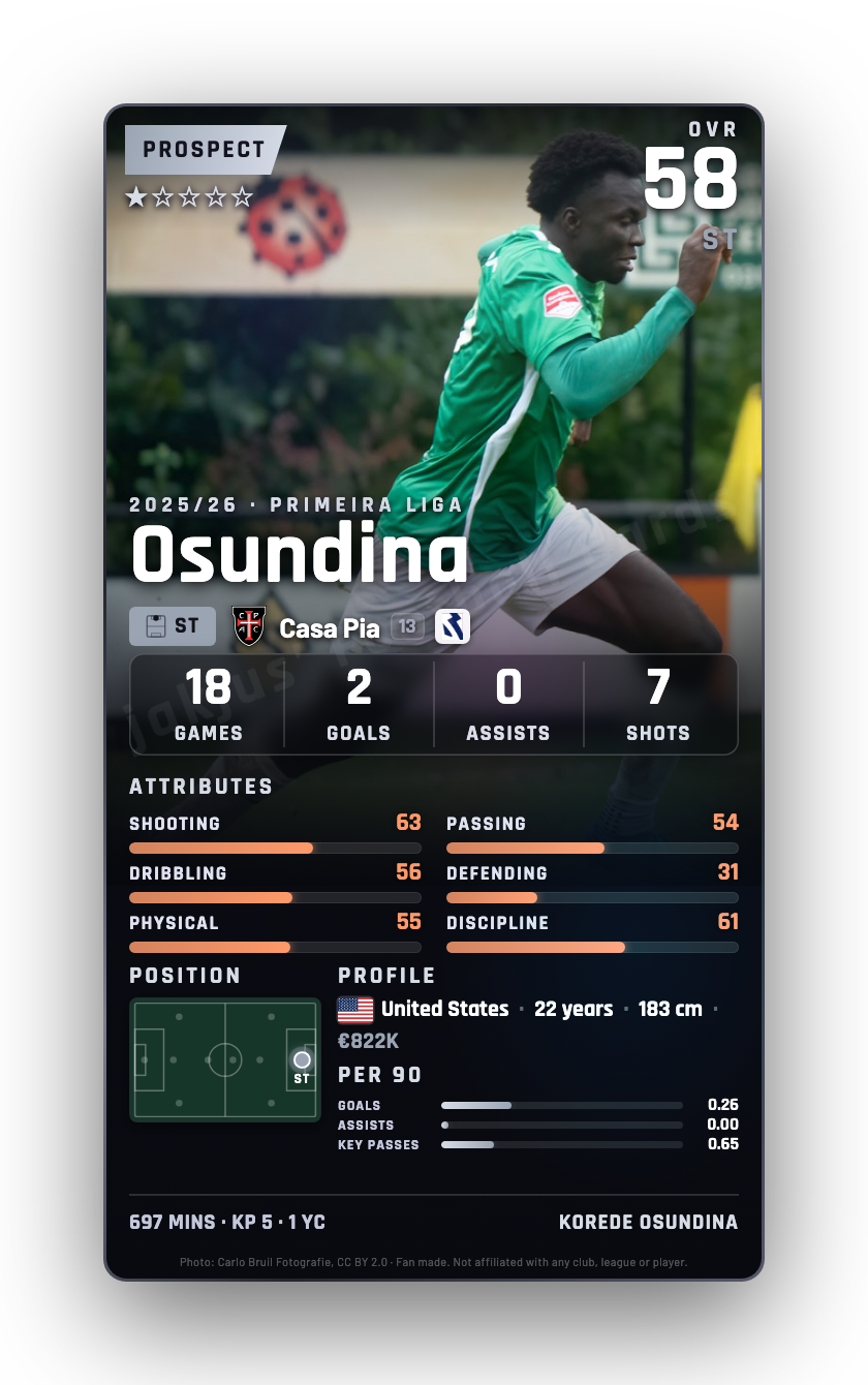 Osundina