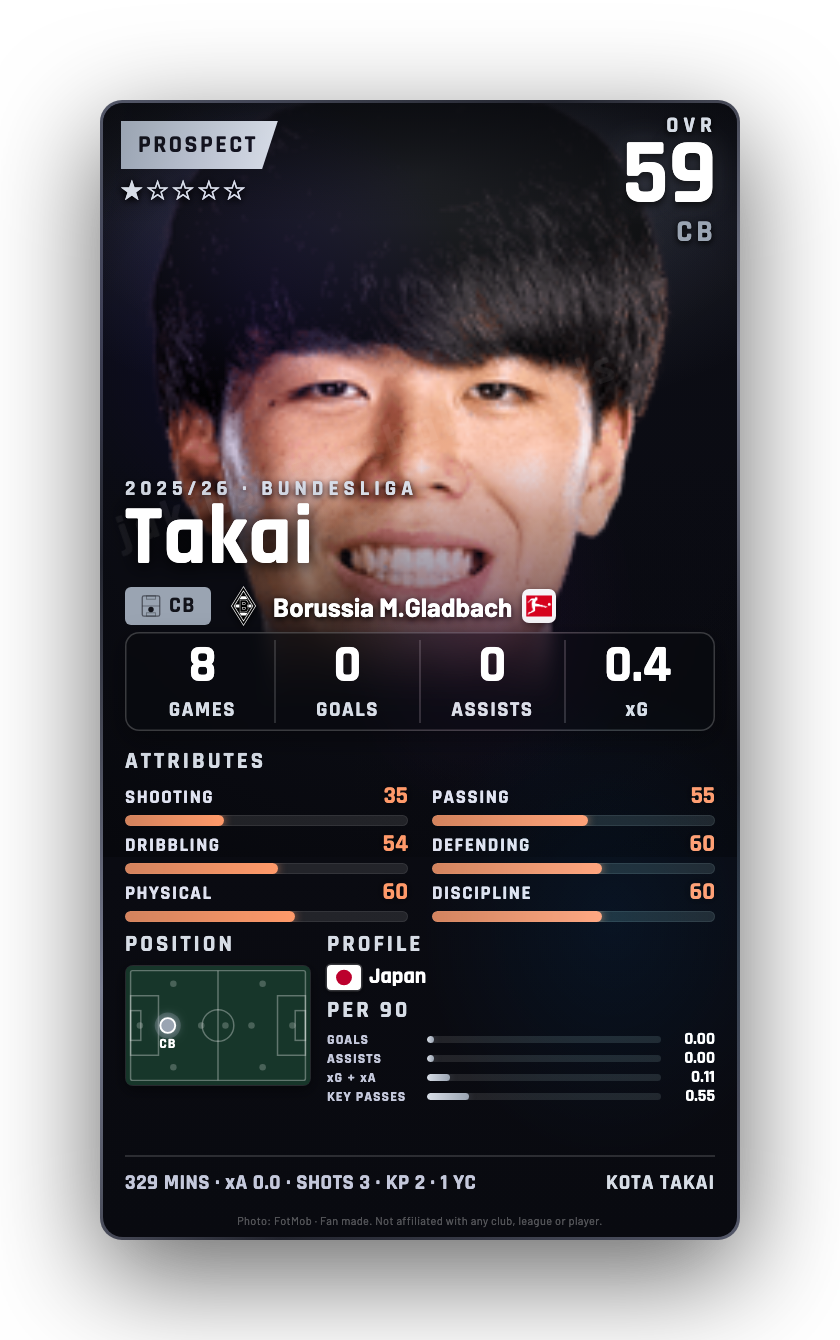 Takai
