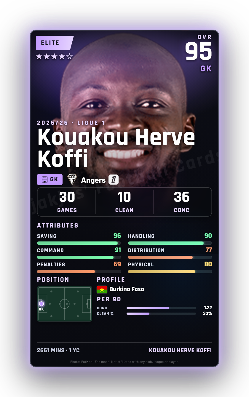 Kouakou Herve Koffi