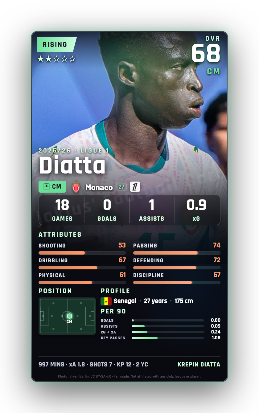 Diatta