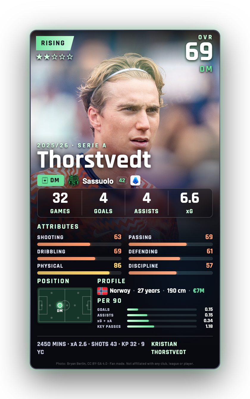 Thorstvedt