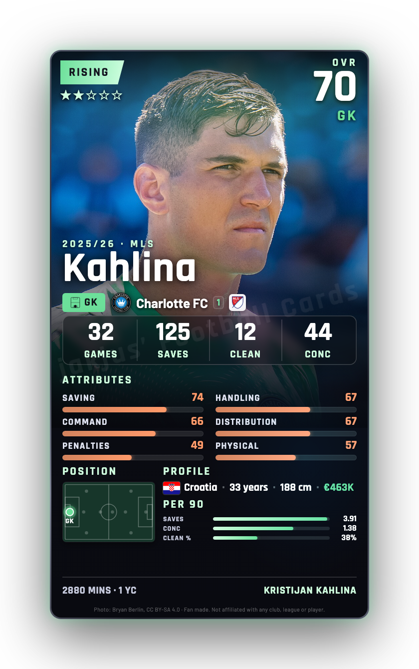 Kahlina
