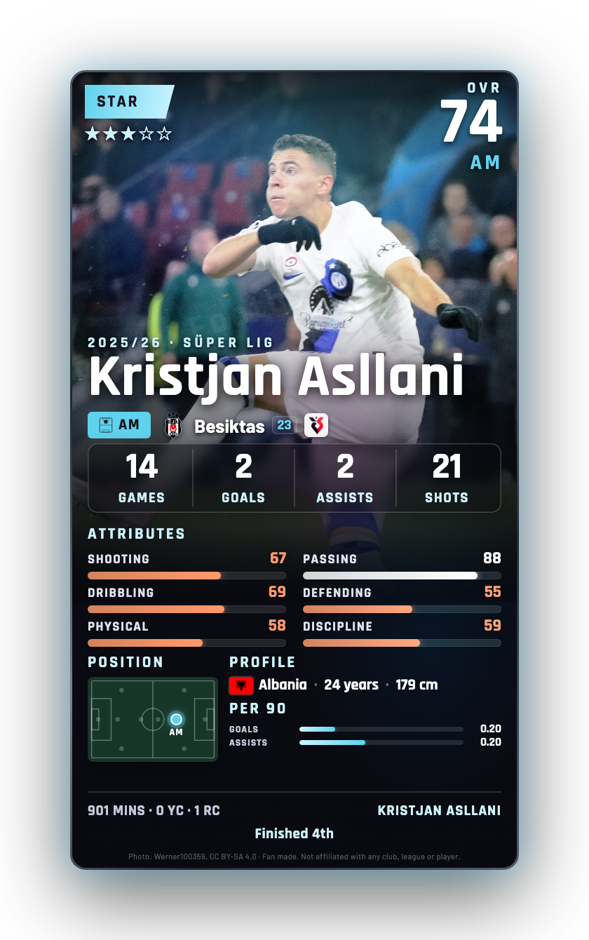 Kristjan Asllani