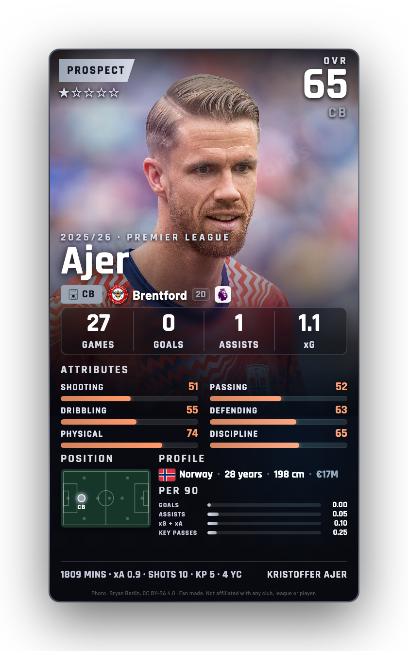 Ajer