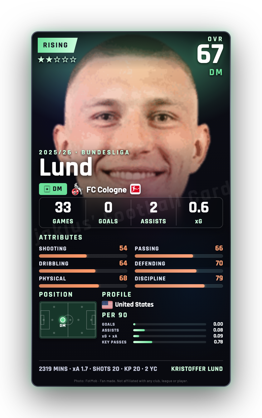 Lund